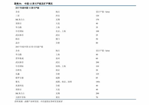軟硬件設(shè)計(jì)方案編制與開(kāi)發(fā)實(shí)施全流程解析