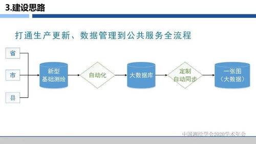 數字賦能，服務升級 浙江省新型基礎測繪與公共服務體系建設的探索與實踐——基于信息系統運行維護服務的視角