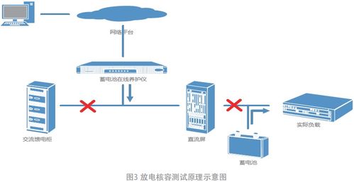 蓄電池在線養護全自動運維系統在電力通信網中的應用與信息系統運行維護服務融合創新
