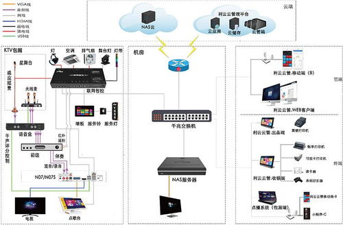 小型KTV綜合解決方案 信息系統運行維護服務的關鍵作用